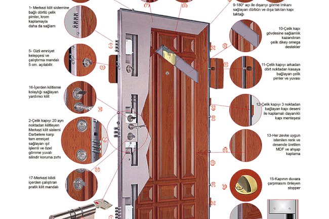 Herkül Çelik Kapı Genel Özellikleri