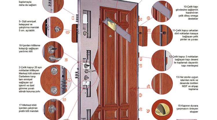 Herkül Çelik Kapı Genel Özellikleri